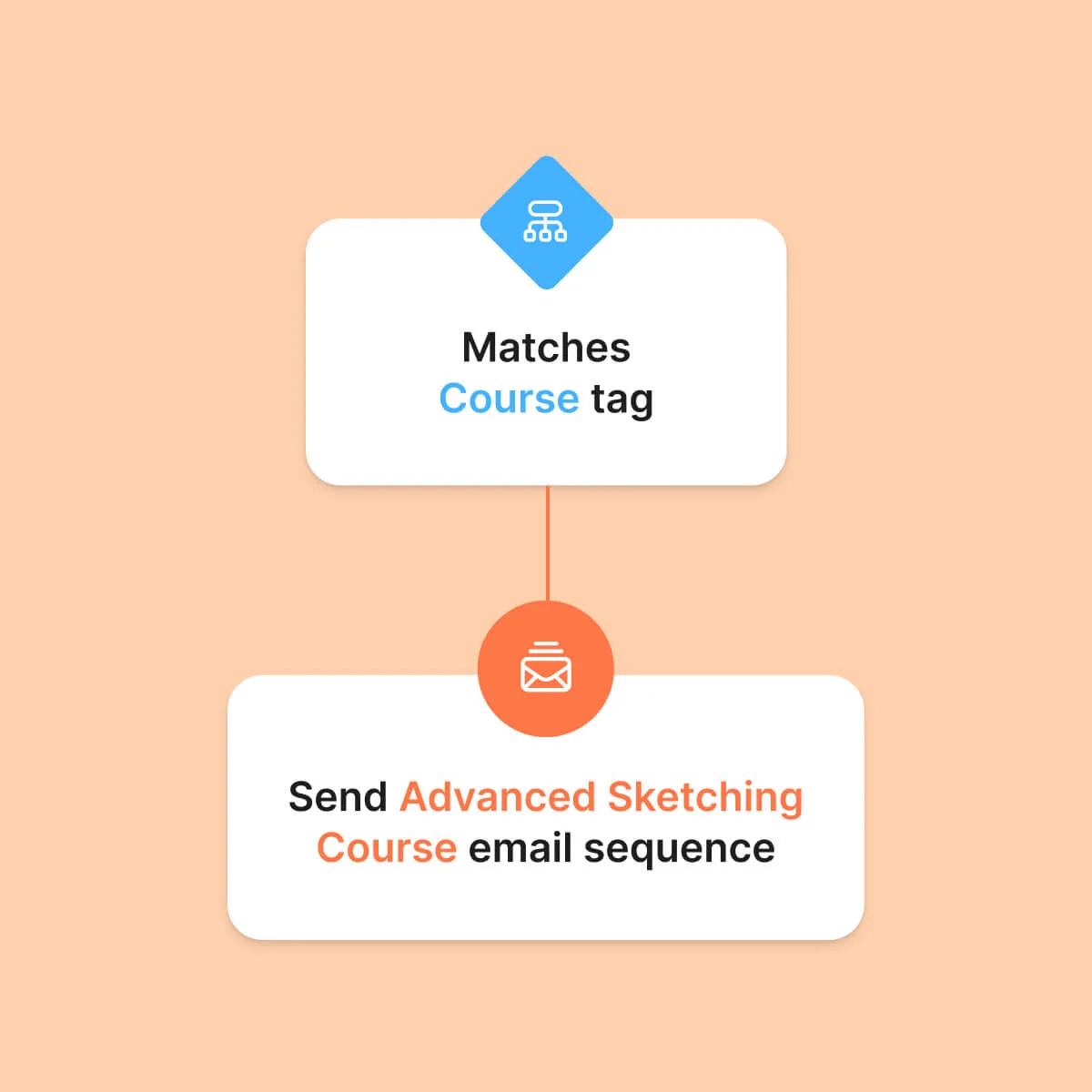 ConvertKit Visual automations